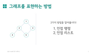 그래프를 표현하는 방법
2021 AL林 정기 세미나 7
 