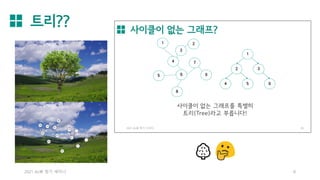 트리??
2021 AL林 정기 세미나 8
🌳
 