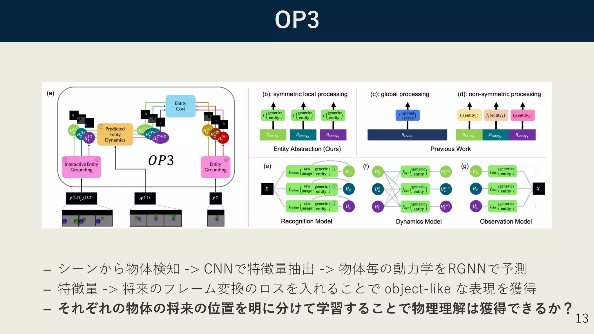 OP3
– シーンから物体検知 -> CNNで特徴量抽出 -> 物体毎の動⼒学をRGNNで予測
– 特徴量 -> 将来のフレーム変換のロスを⼊れることで object-like な表現を獲得
– それぞれの物体の将来の位置を明に分けて学習することで物理理解は獲得できるか？
13
 