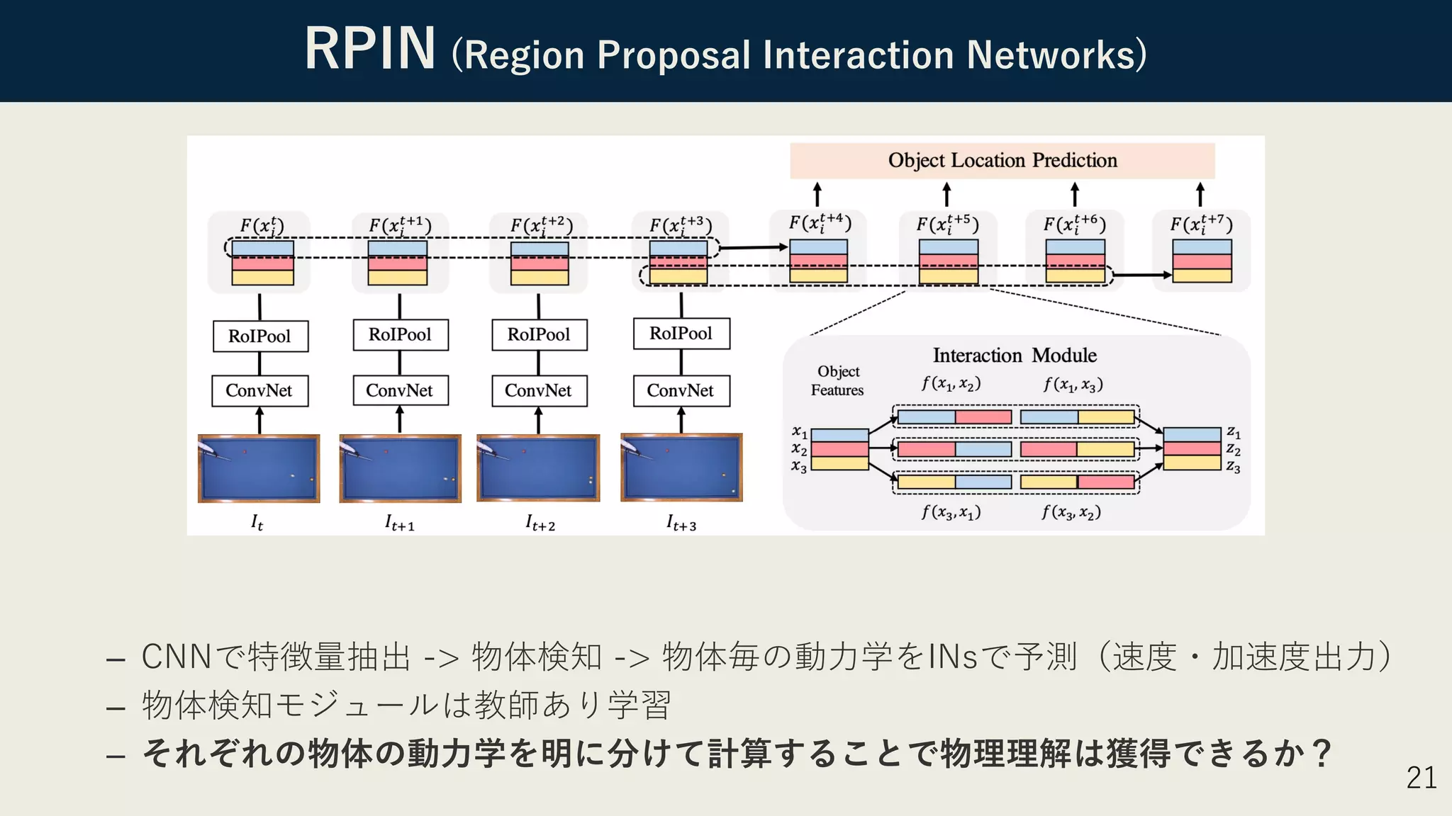 RPIN (Region Proposal Interaction Networks)
21
– CNNで特徴量抽出 -> 物体検知 -> 物体毎の動⼒学をINsで予測（速度・加速度出⼒）
– 物体検知モジュールは教師あり学習
– それぞれの物体の動⼒学を明に分けて計算することで物理理解は獲得できるか？
 