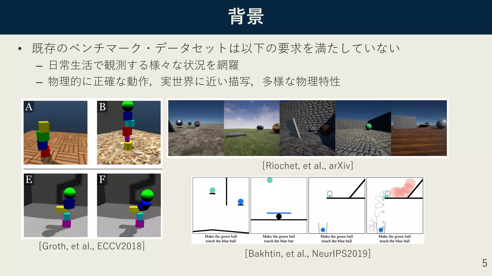 背景
• 既存のベンチマーク・データセットは以下の要求を満たしていない
– ⽇常⽣活で観測する様々な状況を網羅
– 物理的に正確な動作，実世界に近い描写，多様な物理特性
5
[Groth, et al., ECCV2018]
[Riochet, et al., arXiv]
[Bakhtin, et al., NeurIPS2019]
 