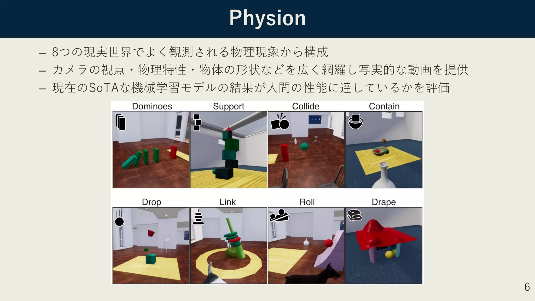 Physion
– 8つの現実世界でよく観測される物理現象から構成
– カメラの視点・物理特性・物体の形状などを広く網羅し写実的な動画を提供
– 現在のSoTAな機械学習モデルの結果が⼈間の性能に達しているかを評価
6
 