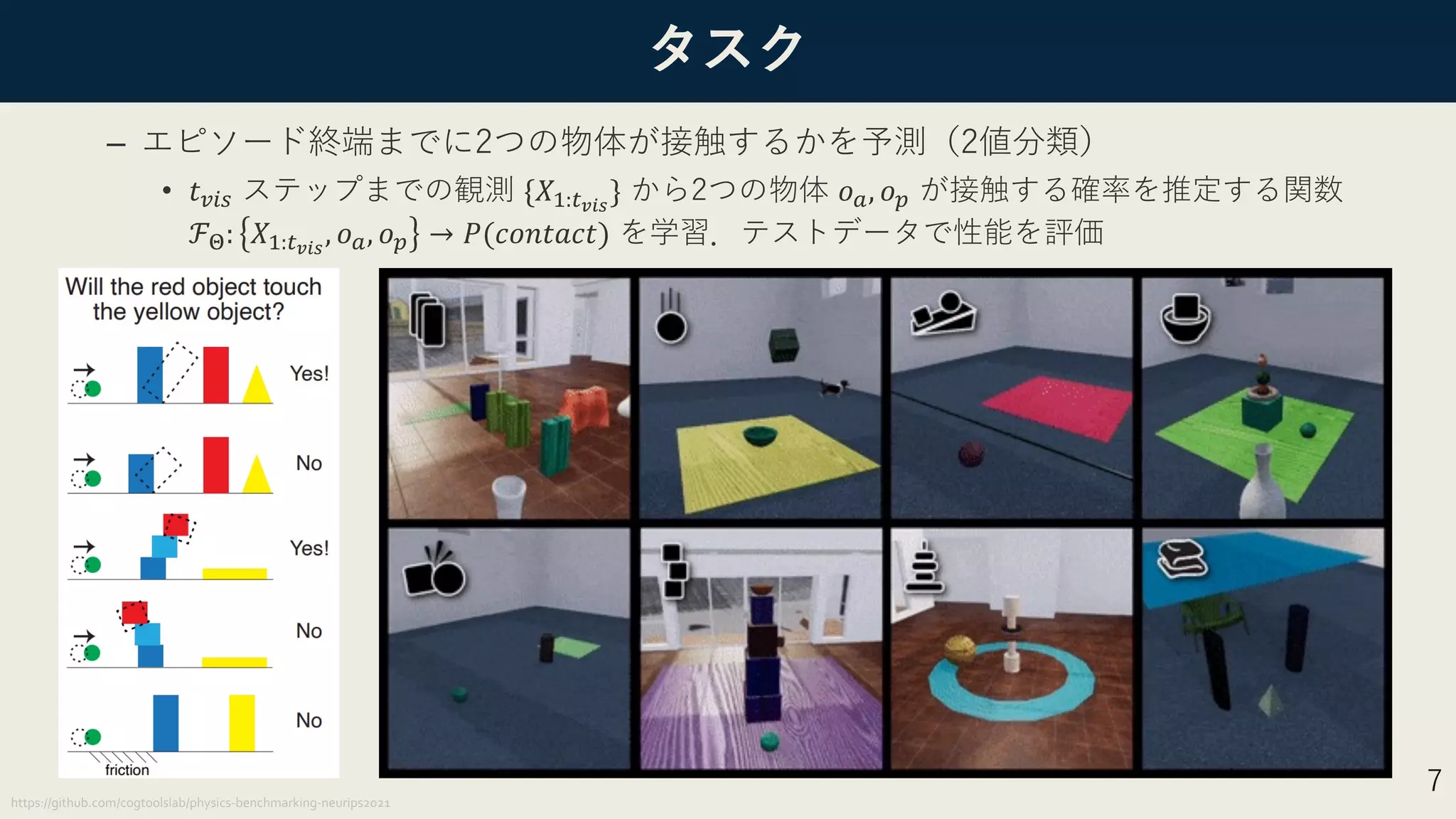 タスク
– エピソード終端までに2つの物体が接触するかを予測（2値分類）
• 𝑡!"# ステップまでの観測 {𝑋$:&!"#
} から2つの物体 𝑜', 𝑜( が接触する確率を推定する関数
ℱ): 𝑋$:&!"#
, 𝑜', 𝑜( → 𝑃(𝑐𝑜𝑛𝑡𝑎𝑐𝑡) を学習．テストデータで性能を評価
7
https://github.com/cogtoolslab/physics-benchmarking-neurips2021
 