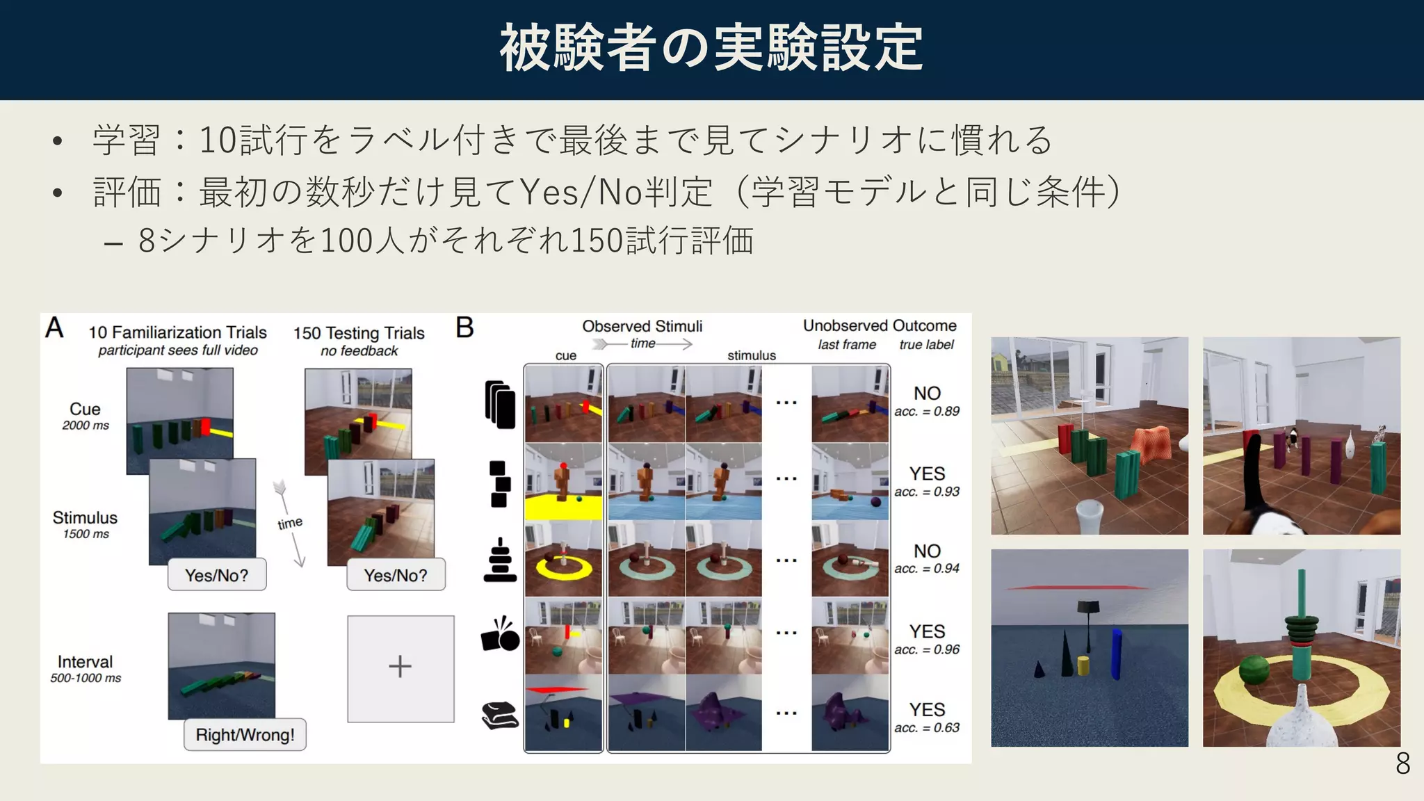 被験者の実験設定
• 学習：10試⾏をラベル付きで最後まで⾒てシナリオに慣れる
• 評価：最初の数秒だけ⾒てYes/No判定（学習モデルと同じ条件）
– 8シナリオを100⼈がそれぞれ150試⾏評価
8
 