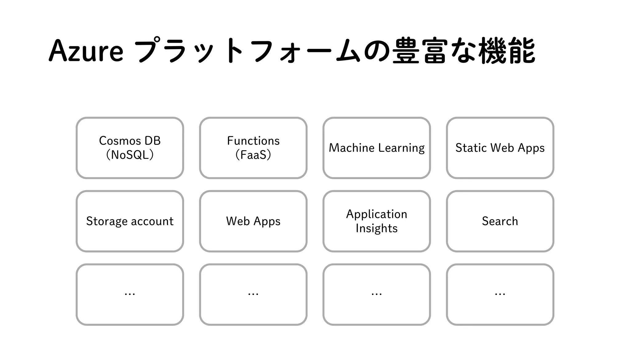 Azure プラットフォームの豊富な機能
Cosmos DB
(NoSQL)
Functions
(FaaS)
Machine Learning Static Web Apps
Search
Application
Insights
Web Apps
Storage account
… … … …
 