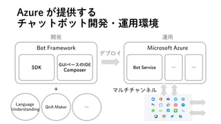 Azure ṩ
åȥܥå_k?\íh
_k \
ǥץ
SDK
GUI٩`IDE
Composer
Bot Framework
Bot Service  
Microsoft Azure
ޥͥ
Language
Understanding
QnA Maker 

 