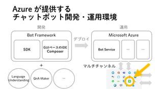 Azure ṩ
åȥܥå_k?\íh
_k \
ǥץ
SDK
GUI٩`IDE
Composer
Bot Framework
Bot Service  
Microsoft Azure
ޥͥ
Language
Understanding
QnA Maker 

 
