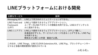 LINEץåȥե`ˤ_k
Ҫʥ`ӥ h
Messaging API LINEϤ˫Υߥ˥`󤬤Ǥ롣
LINE Front-end
Framework
(LIFF)
LINEϤṩǤ륦֥ץꥱ`
``LINEȤäǤ롣LINE
׷ӤǤ롣
LINEߥ˥ץ LINEϤṩǤ륦֥ץꥱ`LIFFϤǄӤ
_׷ӤȤ⡢`ӥå`ͤ뤳ȤǤ롣LINE Pay
äǤ롣
_kӹ_ˤՈ?ˤҪ
ΤۤLINE ThingsLINE CLOVA Extensions KitLINE Pay֥å`󥵩`
ӥʤɶ_kҪؤṩƤ
դդࡣ
 