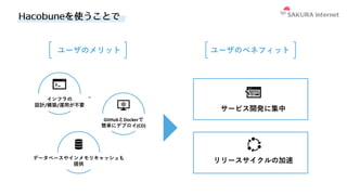 Hacobuneを使うことで
インフラの
設計/構築/運⽤が不要
GitHubとDockerで
簡単にデプロイ(CD)
サービス開発に集中
リリースサイクルの加速
データベースやインメモリキャッシュも
提供
ユーザのメリット ユーザのベネフィット
＊
＊
 