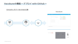 © SAKURA internet Inc.
© SAKURA internet Inc.
Hacobuneの機能 ~ デプロイ with GitHub ~
プッシュ
コーディング
Hacobune
OAuth
接続
GitHubのレポジトリをそのまま公開
 
