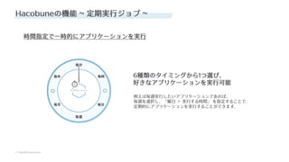 © SAKURA internet Inc.
© SAKURA internet Inc.
Hacobuneの機能 ~ 定期実⾏ジョブ ~
時間指定で⼀時的にアプリケーションを実⾏
アプリケーション
毎分
毎時
毎⽇
毎週
毎⽉
毎年 6種類のタイミングから1つ選び、
好きなアプリケーションを実⾏可能
例えば毎週実⾏したいアプリケーションであれば、
毎週を選択し、「曜⽇ ＋ 実⾏する時間」 を指定することで、
定期的にアプリケーションを実⾏することができます。
 