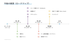 © SAKURA internet Inc.
© SAKURA internet Inc.
今後の展望（ロードマップ）
チーム開発⽤機能 - パイプライン
独⾃ドメイン
外部アプリ連携（Slack, Asana）
アクティビティ
⻑期間ログ
無料SSL
バックアップ
⾼性能アドオン
オープンβ
リリース
第⼀弾
アップデート
第⼆弾
アップデート
第三弾
アップデート
第四弾
アップデート
正式
リリース
イメージ⾃動ビルド - Buildpacks
 