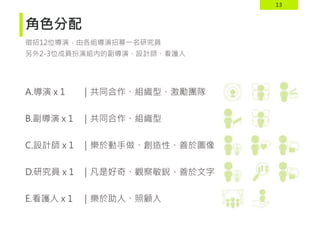 13
角色分配
徵招12位導演，由各組導演招募一名研究員
另外2-3位成員扮演組內的副導演、設計師、看護人
A.導演 x 1
B.副導演 x 1
C.設計師 x 1
D.研究員 x 1
E.看護人 x 1
｜共同合作、組織型、激勵團隊
｜共同合作、組織型
｜樂於動手做、創造性、善於圖像
｜凡是好奇、觀察敏銳、善於文字
｜樂於助人、照顧人
 