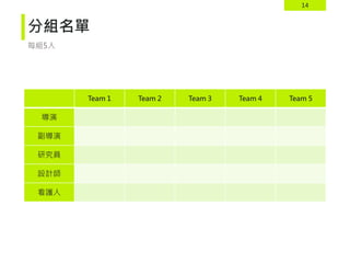 14
分組名單
Team 1 Team 2 Team 3 Team 4 Team 5
導演
副導演
研究員
設計師
看護人
每組5人
 
