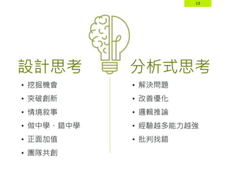 19
設計思考 分析式思考
• 解決問題
• 改善優化
• 邏輯推論
• 經驗越多能力越強
• 批判找錯
• 挖掘機會
• 突破創新
• 情境敘事
• 做中學、錯中學
• 正面加值
• 團隊共創
 
