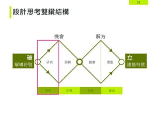 21
設計思考雙鑽結構
機會
研究
破 立
解構符號 建造符號
解方
洞察 創意 原型
探索 定義 發展 產出
 
