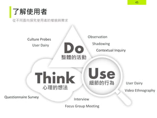 45
了解使用者
從不同面向探究使用者的樣貌與需求
User Dairy
Observation
Shadowing
Video Ethnography
User Dairy
Interview
Focus Group Meeting
Culture Probes
Contextual Inquiry
Questionnaire Survey
 