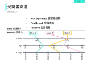 49
受訪者篩選
找到對的人
Filter 篩選條件:
- Rich Experience 豐富的經驗
- Field Expert 領域專家
- Talkative 能言善道
Diversity 多樣性:
Male Female
30 40 50
Gander
Age
單
身
族
頂
客
族
育
幼
族
Life Stage
學
生
族
成
熟
族
成
長
族
60+
20
User 1
User 2
User 3
 