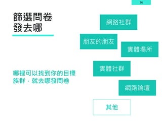 56
篩選問卷
發去哪
哪裡可以找到你的目標
族群，就去哪發問卷
網路社群
朋友的朋友
實體場所
網路論壇
實體社群
其他
 