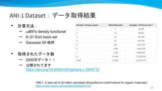 ANI-1 Dataset：データ取得結果
“ANI-1, A data set of 20 million calculated off-equilibrium conformations for organic molecules”
htt...