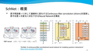 SchNet：概要
• 原子間距離 r に対して連続的に変化するContinuous filter convolution (cfconv)を提案し
原子位置 r の変化に対応できるNeural Networkを構成
“SchNet: A continuous-filter convolutional neural network for modeling quantum interactions”
https://arxiv.org/abs/1706.08566
RBF kernel
35
 
