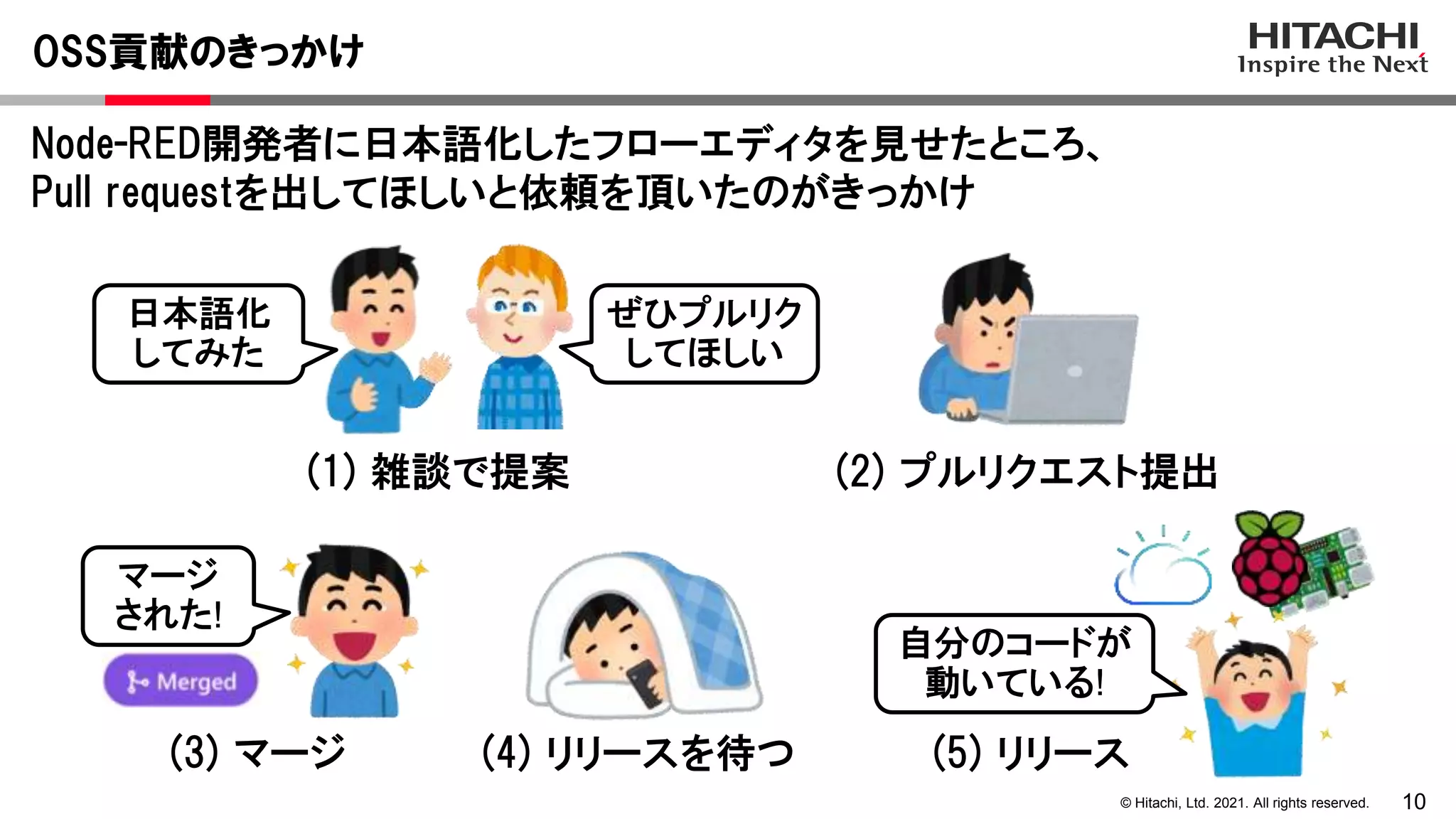 10
© Hitachi, Ltd. 2021. All rights reserved.
Node-RED開発者に日本語化したフローエディタを見せたところ、
Pull requestを出してほしいと依頼を頂いたのがきっかけ
OSS貢献のきっかけ
日本語化
してみた
ぜひプルリク
してほしい
マージ
された!
(1) 雑談で提案 (2) プルリクエスト提出
(3) マージ (4) リリースを待つ (5) リリース
自分のコードが
動いている!
 