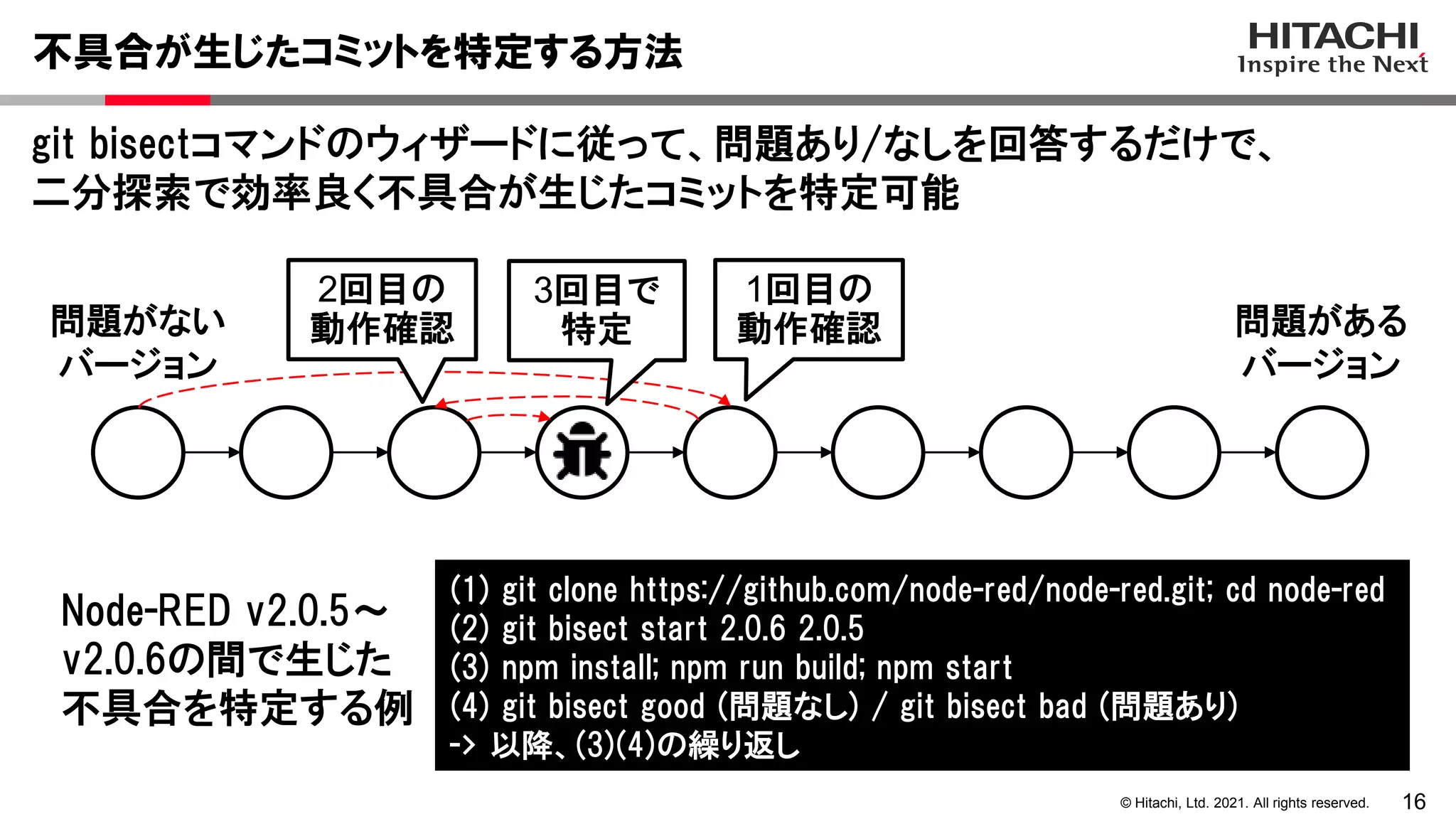 16
© Hitachi, Ltd. 2021. All rights reserved.
git bisectコマンドのウィザードに従って、問題あり/なしを回答するだけで、
二分探索で効率良く不具合が生じたコミットを特定可能
不具合が生じたコミットを特定する方法
問題がある
バージョン
問題がない
バージョン
1回目の
動作確認
(1) git clone https://github.com/node-red/node-red.git; cd node-red
(2) git bisect start 2.0.6 2.0.5
(3) npm install; npm run build; npm start
(4) git bisect good (問題なし) / git bisect bad (問題あり)
-> 以降、(3)(4)の繰り返し
2回目の
動作確認
3回目で
特定
Node-RED v2.0.5～
v2.0.6の間で生じた
不具合を特定する例
 