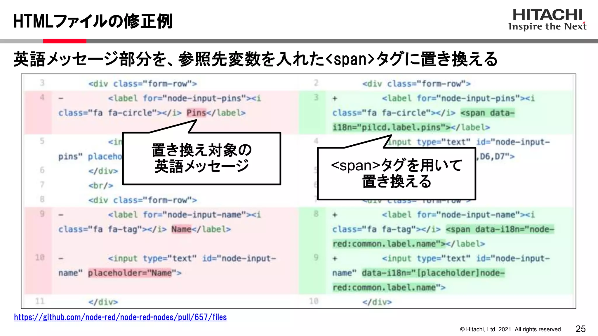 25
© Hitachi, Ltd. 2021. All rights reserved.
英語メッセージ部分を、参照先変数を入れた<span>タグに置き換える
HTMLファイルの修正例
https://github.com/node-red/node-red-nodes/pull/657/files
<span>タグを用いて
置き換える
置き換え対象の
英語メッセージ
 
