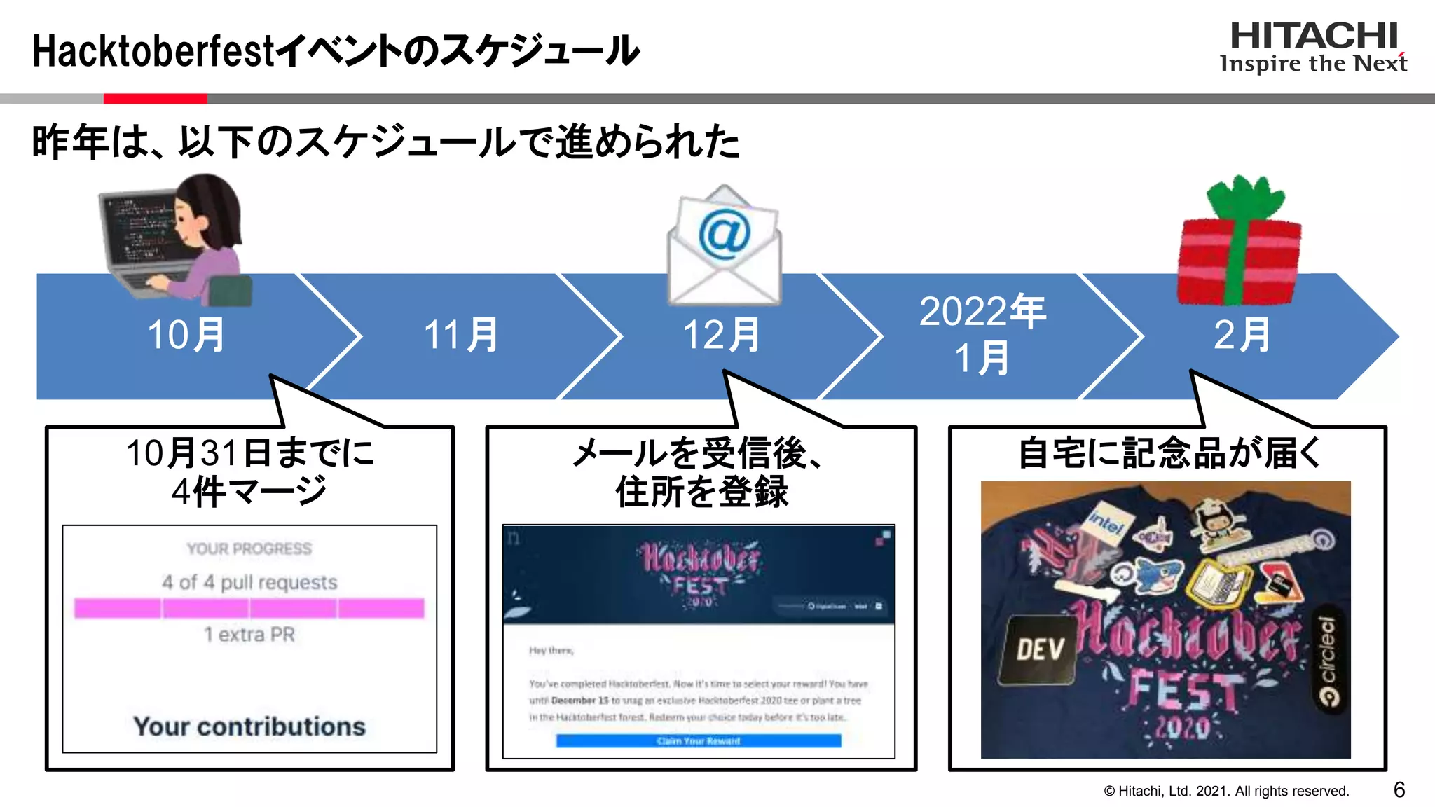 6
© Hitachi, Ltd. 2021. All rights reserved.
10月 11月 12月
2022年
1月
2月
昨年は、以下のスケジュールで進められた
Hacktoberfestイベントのスケジュール
10月31日までに
4件マージ
メールを受信後、
住所を登録
自宅に記念品が届く
 