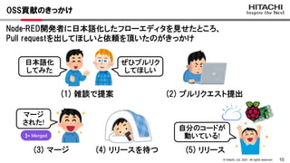 10
© Hitachi, Ltd. 2021. All rights reserved.
Node-RED開発者に日本語化したフローエディタを見せたところ、
Pull requestを出してほしいと依頼を頂いたのがきっかけ
OSS貢献のきっかけ
日本語化
してみた
ぜひプルリク
してほしい
マージ
された!
(1) 雑談で提案 (2) プルリクエスト提出
(3) マージ (4) リリースを待つ (5) リリース
自分のコードが
動いている!
 