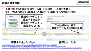 17
© Hitachi, Ltd. 2021. All rights reserved.
• 不具合が生じたコミットのソースコードを確認し、不具合を修正
• フォークしたリポジトリに修正したコミットを追加、プルリクエスト提出
不具合修正の例
https://github.com/node-red/node-red/commit/ea2e3f25d8d505a939d97a1d65535e1db9153bd3#diff-
8a2fbcfdd3643b20bce98d34d49bf7f377348565860dd0b9ac9dfc16a85ac0b2R137 https://github.com/node-red/node-
red/commit/372122037fa0ff514d05152c27d60d96110223f5#diff-8a2fbcfdd3643b20bce98d34d49bf7f377348565860dd0b9ac9dfc16a85ac0b2R137
不具合が生じたコミット 修正したコミット
最後のノードの下に
追加する余白が
最初のノードの下に
追加されている 「first」を「last」に修正し、
最後のノードの下に余白を追加
 
