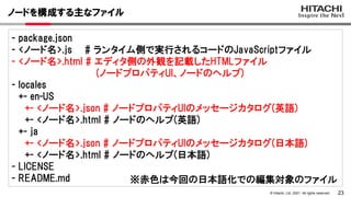 23
© Hitachi, Ltd. 2021. All rights reserved.
ノードを構成する主なファイル
- package.json
- <ノード名>.js # ランタイム側で実行されるコードのJavaScriptファイル
- <ノード名>.html # エディタ側の外観を記載したHTMLファイル
(ノードプロパティUI、ノードのヘルプ)
- locales
+- en-US
+- <ノード名>.json # ノードプロパティUIのメッセージカタログ(英語)
+- <ノード名>.html # ノードのヘルプ(英語)
+- ja
+- <ノード名>.json # ノードプロパティUIのメッセージカタログ(日本語)
+- <ノード名>.html # ノードのヘルプ(日本語)
- LICENSE
- README.md ※赤色は今回の日本語化での編集対象のファイル
 