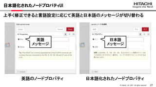 27
© Hitachi, Ltd. 2021. All rights reserved.
上手く修正できると言語設定に応じて英語と日本語のメッセージが切り替わる
日本語化されたノードプロパティUI
日本語化されたノードプロパティ
英語のノードプロパティ
英語
メッセージ
日本語
メッセージ
 
