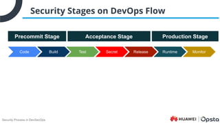 Security Process in DevSecOps