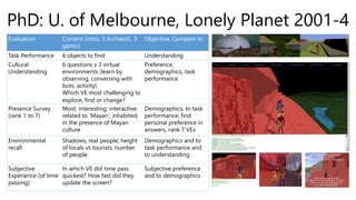 Evaluation Content (intro, 3 Archaeol., 3
gamic)
Objective: Compare to
Task Performance 6 objects to find Understanding
Cultural
Understanding
6 questions x 3 virtual
environments (learn by
observing, conversing with
bots, activity)
Which VE most challenging to
explore, find or change?
Preference,
demographics, task
performance
Presence Survey
(rank 1 to 7)
Most: interesting; interactive;
related to ‘Mayan’; inhabited;
in the presence of Mayan
culture
Demographics, to task
performance; find
personal preference in
answers, rank 7 VEs
Environmental
recall
Shadows; real people; height
of locals vs tourists; number
of people
Demographics and to
task performance and
to understanding
Subjective
Experience (of time
passing)
In which VE did time pass
quickest? How fast did they
update the screen?
Subjective preference
and to demographics
PhD: U. of Melbourne, Lonely Planet 2001-4
 