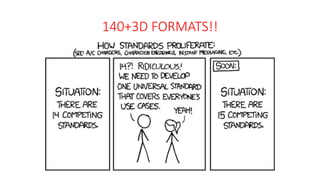 140+3D FORMATS!!
 