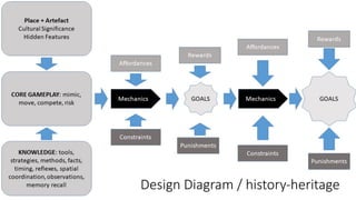 Design Diagram / history-heritage
 
