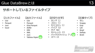 13
Glue DataBrewとは
サポートしているファイルタイプ
【入力ファイル】
• CSV
• Parquet
• Json
• Excel
【区切り文字】
• カンマ（,）
• コロン（:）
• セミコロン（:）
• パイプ（|）
• タブ（¥t）
• キャレット（^）
• バックスラッシュ（＼）
• スペース
【圧縮タイプ】
• なし
• Snappy
• Gzip
• LZ4
• Bzip2
• Deflate
• Brotli
【出力ファイル】
• CSV
• Parquet
• Glue Parquet
• AVRO
• ORC
• XML
• Json
• Tableau Hyper
 
