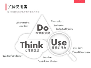 11
了解使用者
從不同面向探究使用者的樣貌與需求
User Dairy
Observation
Shadowing
Video Ethnography
User Dairy
Interview
Focus Group Meeting
Culture Probes
Contextual Inquiry
Questionnaire Survey
 
