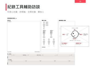 19
紀錄工具輔助訪談
同理心地圖、時間軸、空間地圖、關係人
 