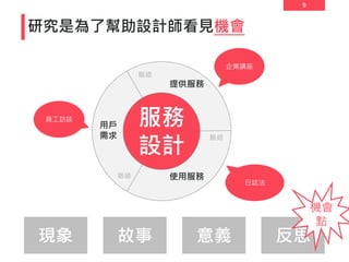 9
研究是為了幫助設計師看見機會
服務
設計
脈絡
脈絡
脈絡
提供服務
使用服務
用戶
需求
企業講座
日誌法
員工訪談
現象 故事 意義 反思
機會
點
 