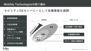 Mobility Technologies Co., Ltd.
Mobility Technologiesの取り組み
5
1. 配⾞関連事業
2. 広告決済事業
3. 乗務員向け
ソリューション事業
4. スマート
ドライビング事業
5. 次世代向けR&D事業
モビリティDXカンパニーとして各種事業を展開
タクシー
（基点）
交通
社会
事
業
領
域
の
拡
が
り
事業領域 実現したい姿
社会課題への取り組み
交通課題の解決
タクシー産業の課題解決
 