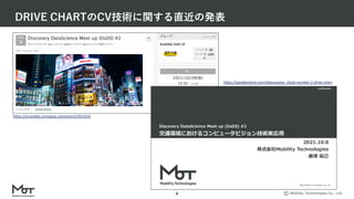 Mobility Technologies Co., Ltd.
DRIVE CHARTのCV技術に関する直近の発表
8
h"ps://scramble.connpass.com/event/201414/
h"ps://speakerdeck.com/takarasawa_/dsds-number-2-drive-chart
 