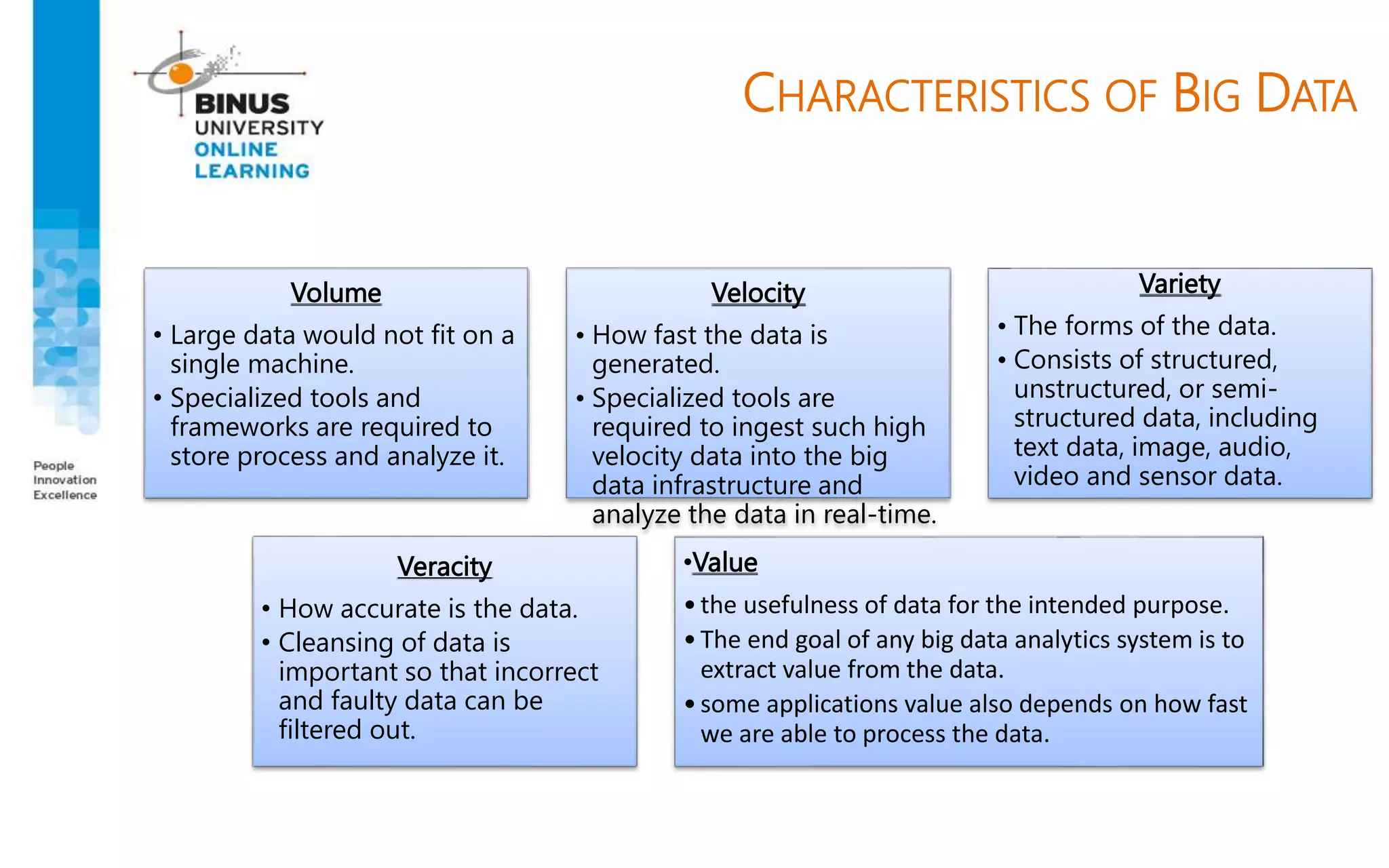 CHARACTERISTICS OF BIG DATA
Volume
• Large data would not fit on a
single machine.
• Specialized tools and
frameworks are required to
store process and analyze it.
Velocity
• How fast the data is
generated.
• Specialized tools are
required to ingest such high
velocity data into the big
data infrastructure and
analyze the data in real-time.
Variety
• The forms of the data.
• Consists of structured,
unstructured, or semi-
structured data, including
text data, image, audio,
video and sensor data.
Veracity
• How accurate is the data.
• Cleansing of data is
important so that incorrect
and faulty data can be
filtered out.
•Value
•the usefulness of data for the intended purpose.
•The end goal of any big data analytics system is to
extract value from the data.
•some applications value also depends on how fast
we are able to process the data.
 