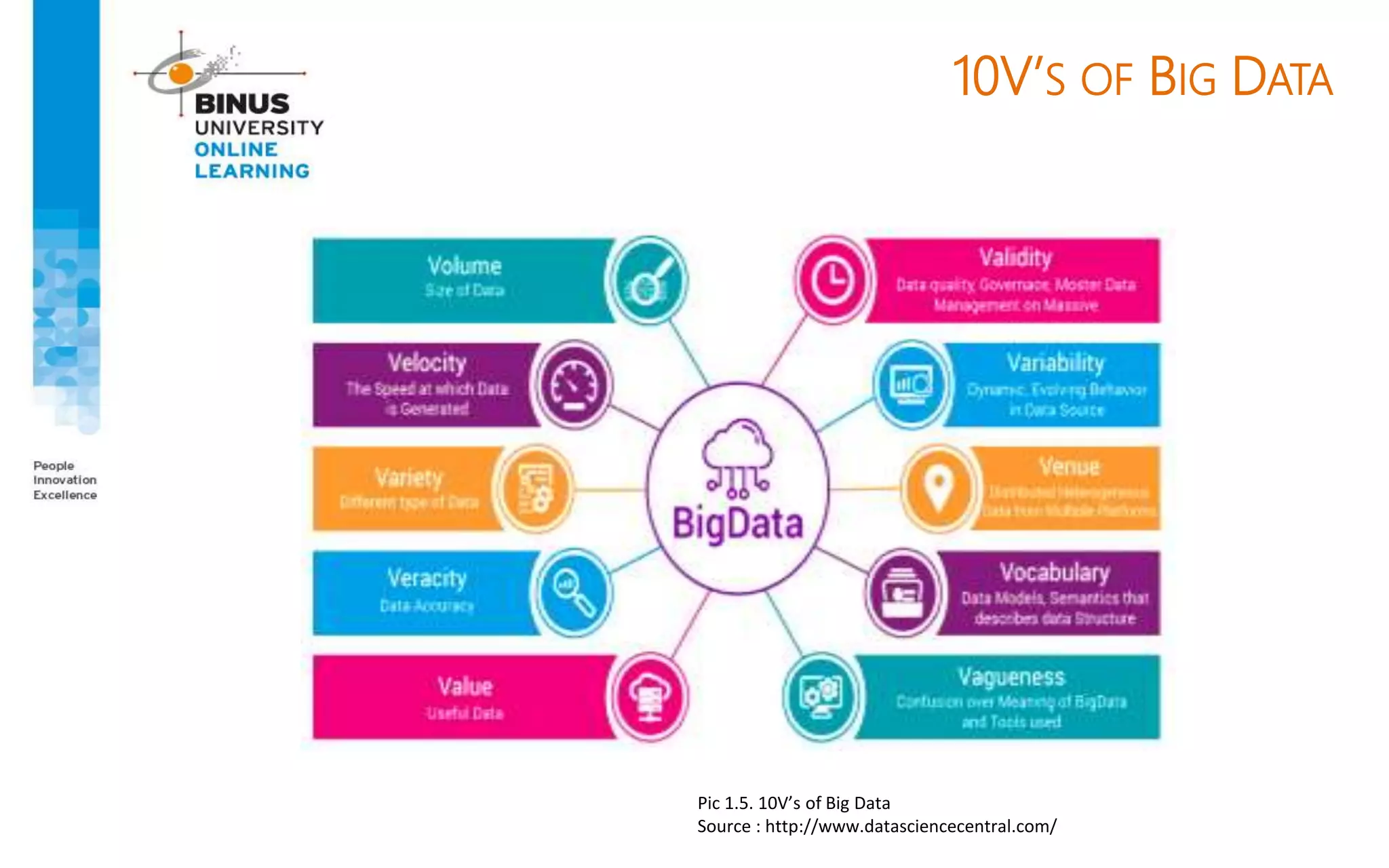 10V’S OF BIG DATA
Pic 1.5. 10V’s of Big Data
Source : http://www.datasciencecentral.com/
 
