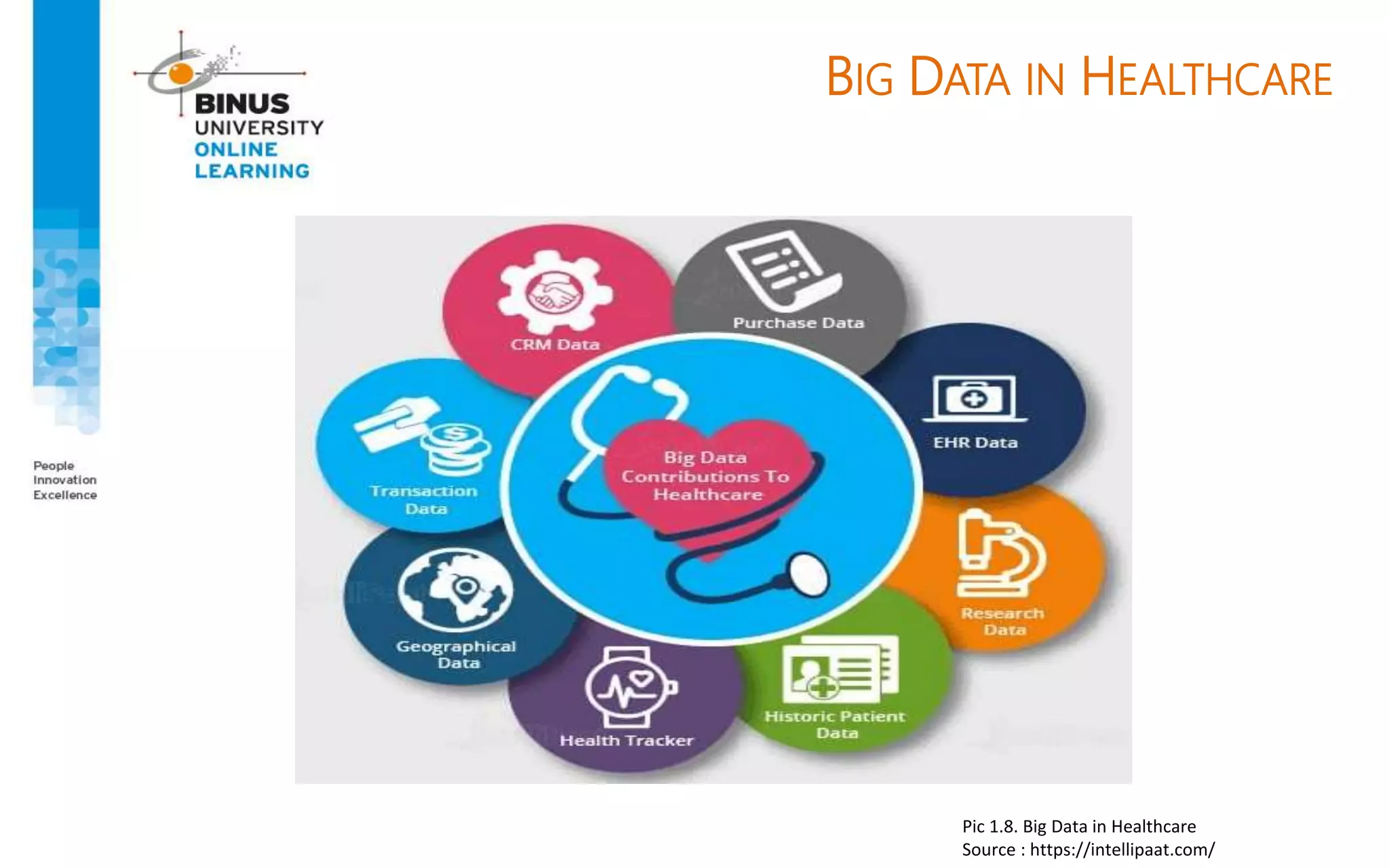 BIG DATA IN HEALTHCARE
Pic 1.8. Big Data in Healthcare
Source : https://intellipaat.com/
 