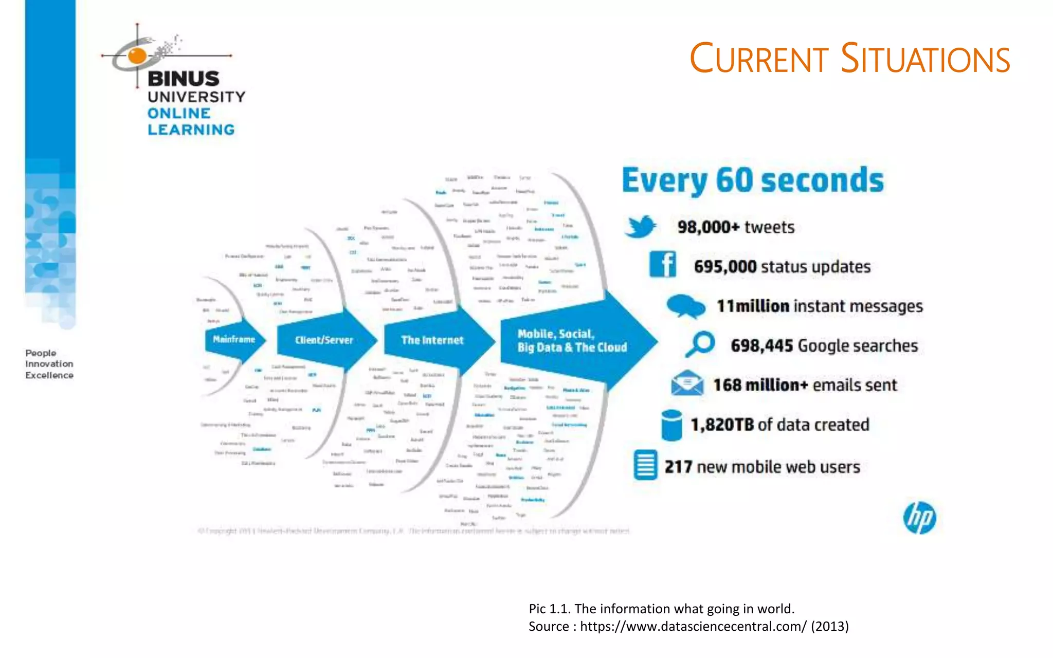 CURRENT SITUATIONS
Pic 1.1. The information what going in world.
Source : https://www.datasciencecentral.com/ (2013)
 