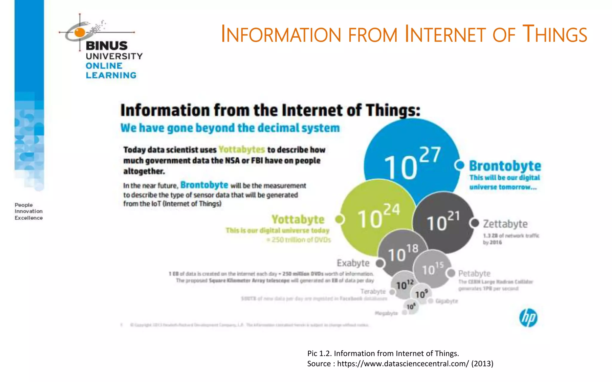 INFORMATION FROM INTERNET OF THINGS
Pic 1.2. Information from Internet of Things.
Source : https://www.datasciencecentral.com/ (2013)
 