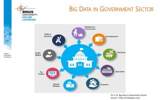 BIG DATA IN GOVERNMENT SECTOR
Pic 1.19. Big Data in Government Sector
Source : https://intellipaat.com/
 