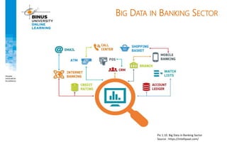 BIG DATA IN BANKING SECTOR
Pic 1.10. Big Data in Banking Sector
Source : https://intellipaat.com/
 